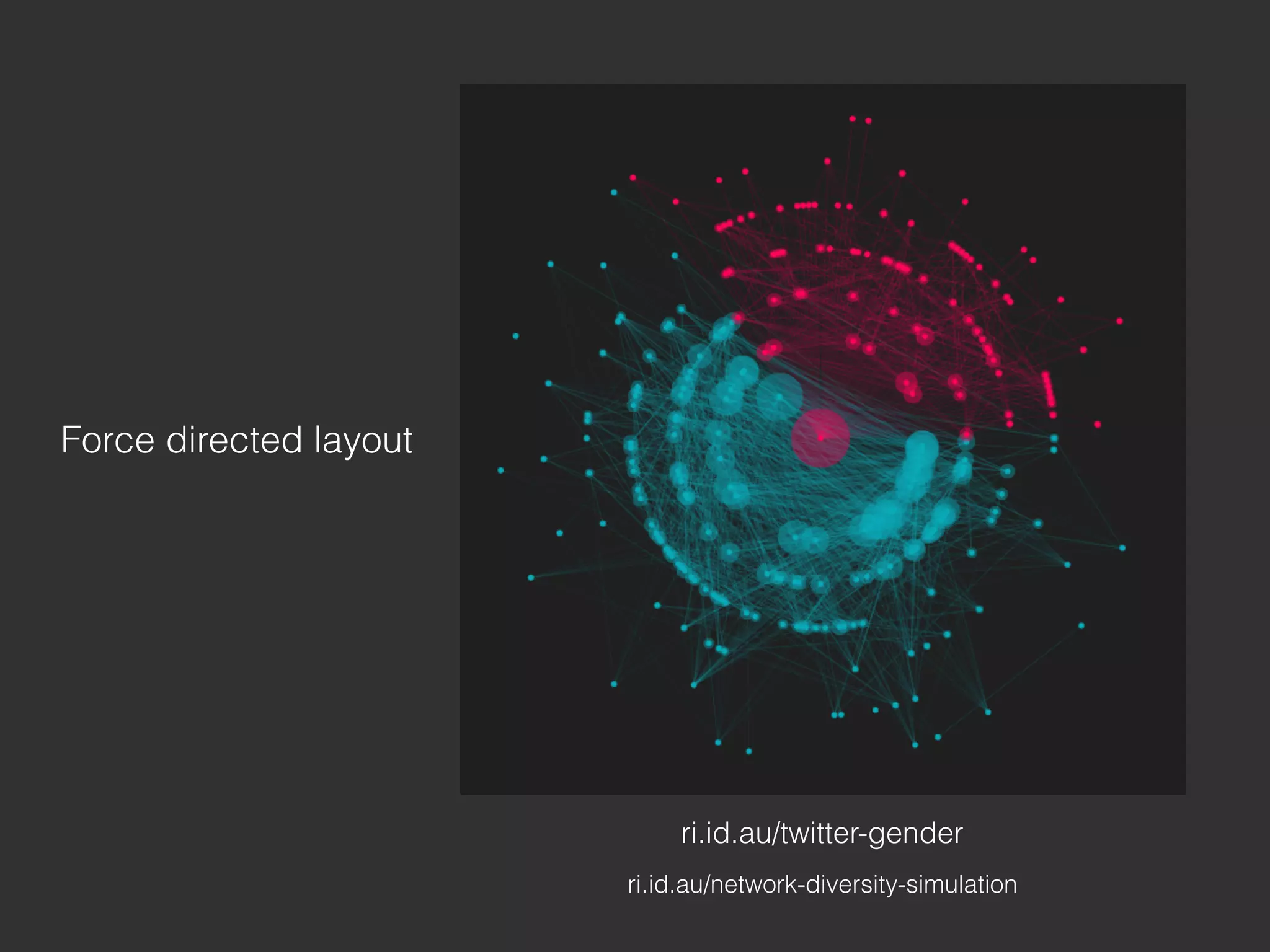 ri.id.au/twitter-gender
Force directed layout
ri.id.au/network-diversity-simulation