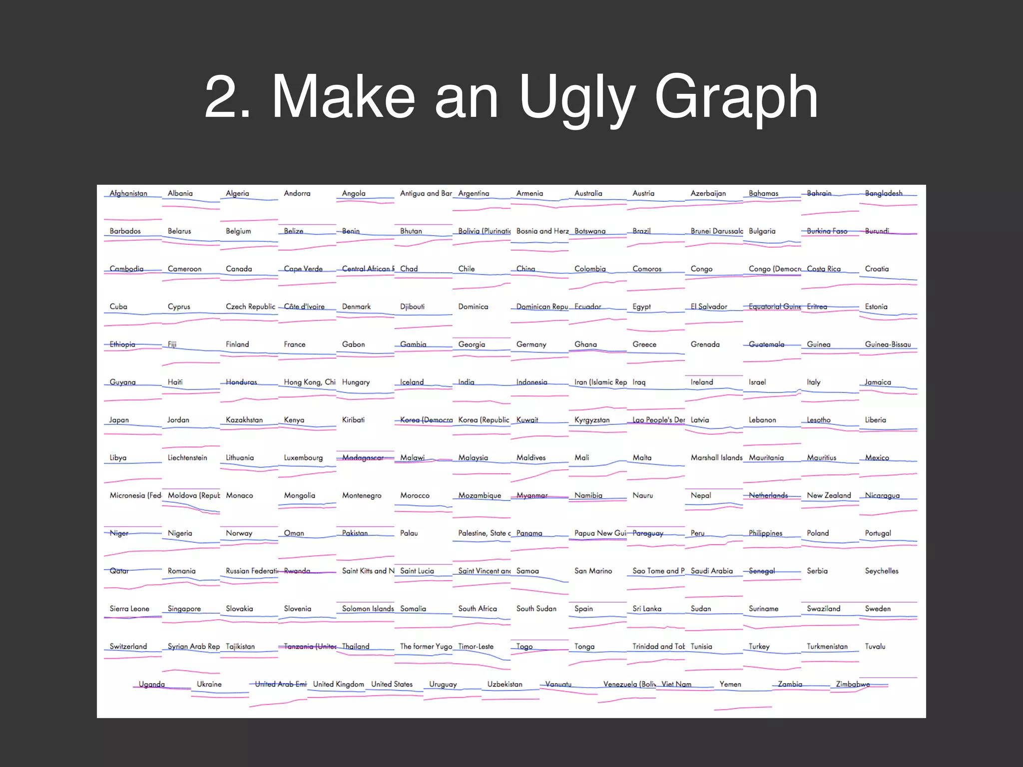 2. Make an Ugly Graph