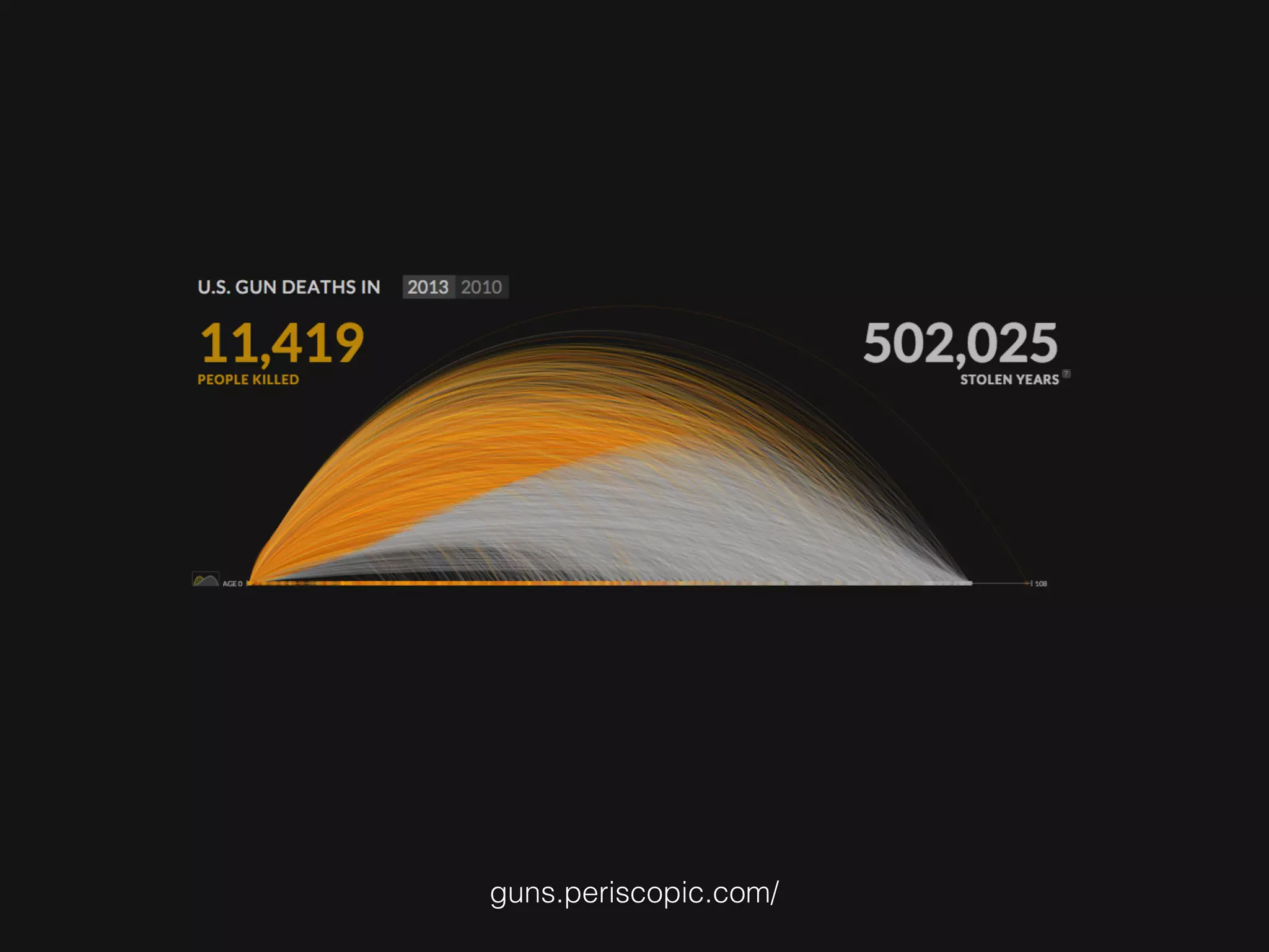 guns.periscopic.com/