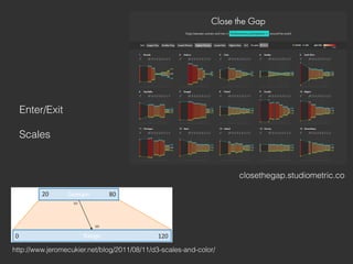 closethegap.studiometric.co
Enter/Exit
Scales
http://www.jeromecukier.net/blog/2011/08/11/d3-scales-and-color/
 