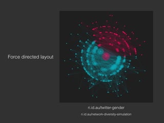 ri.id.au/twitter-gender
Force directed layout
ri.id.au/network-diversity-simulation
 