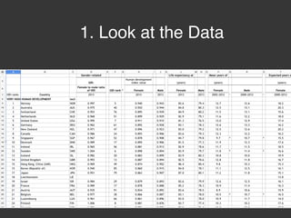 1. Look at the Data
 
