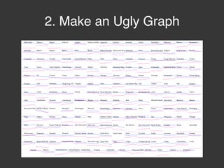 2. Make an Ugly Graph
 