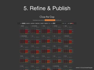 www.ri.id.au/closethegap
5. Reﬁne & Publish
 