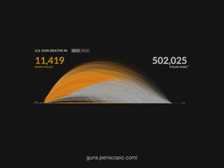 guns.periscopic.com/
 