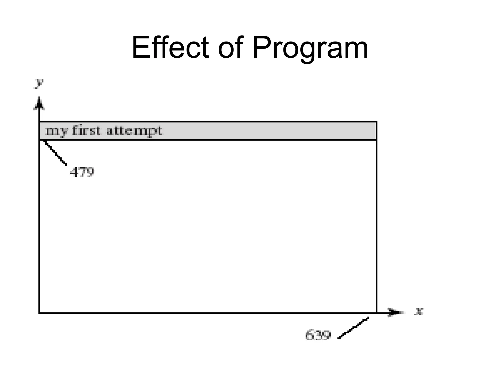 Effect of Program
 