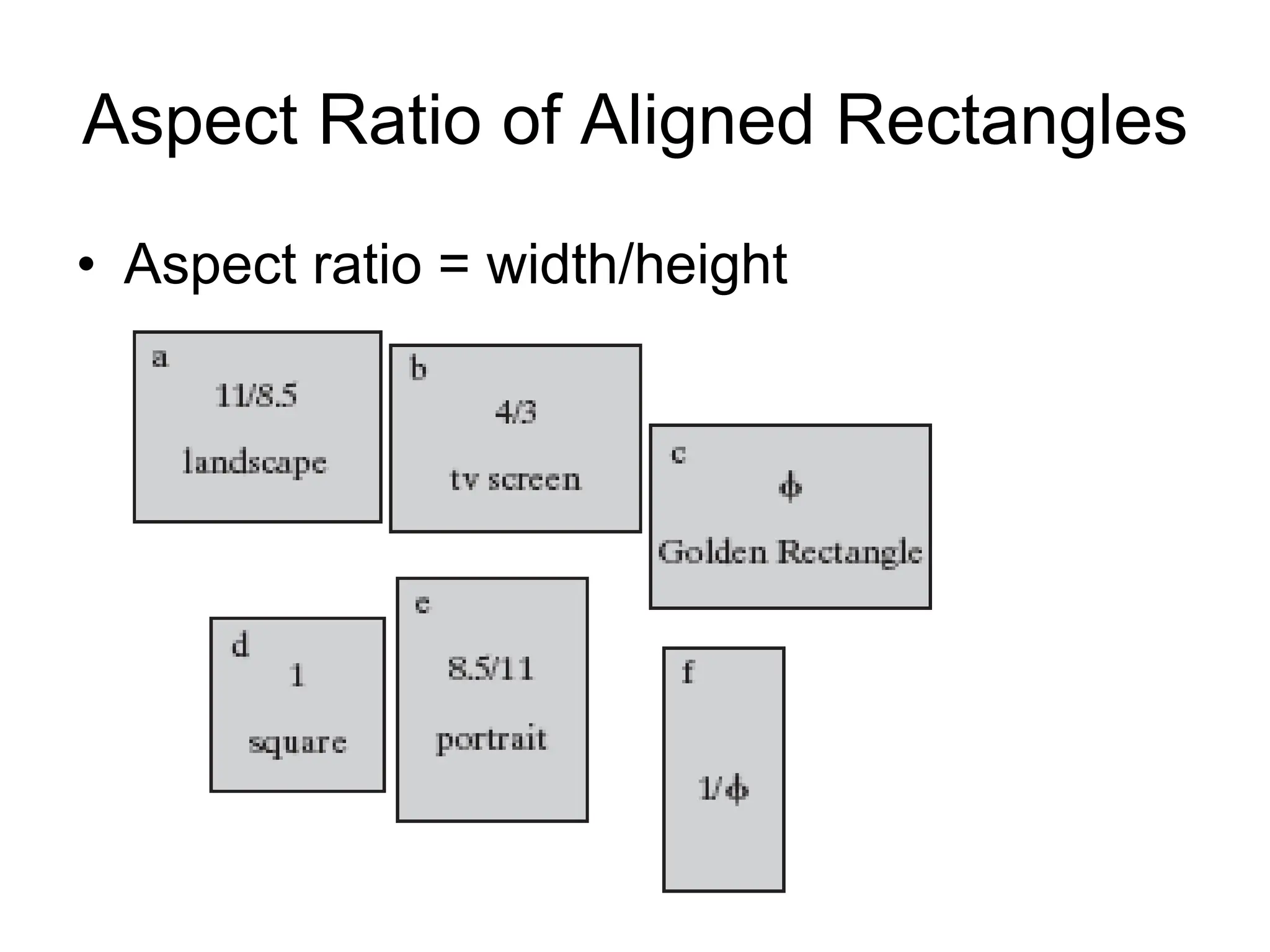 Aspect Ratio of Aligned Rectangles
• Aspect ratio = width/height
 