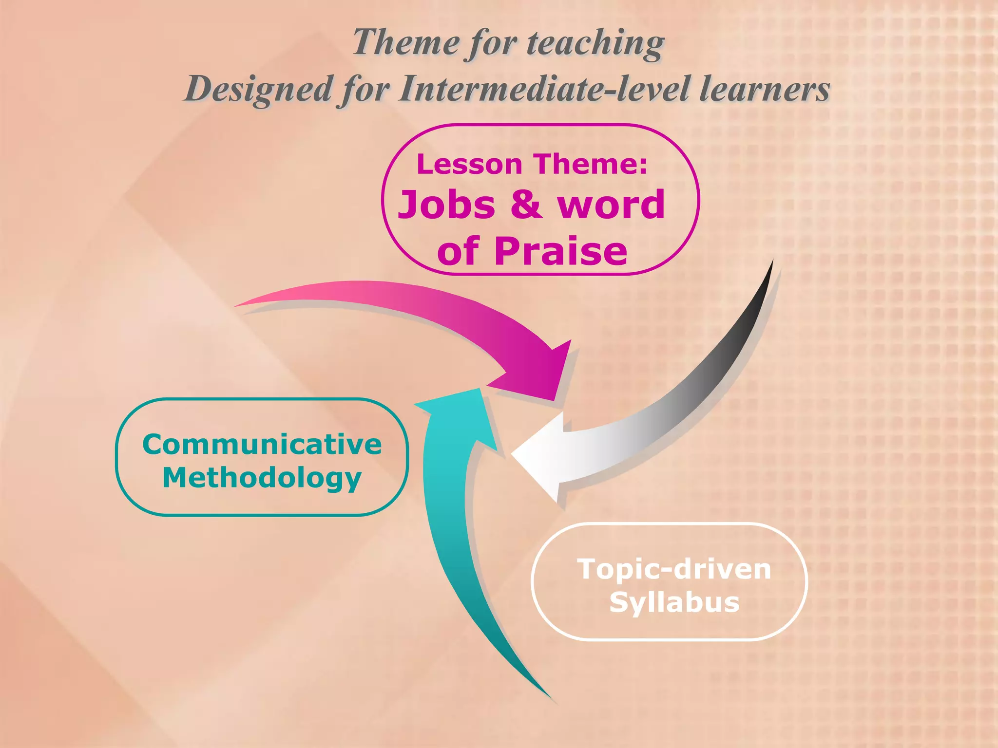 Theme for teaching
  Designed for Intermediate-level learners
                Lesson Theme:
                Jobs & word
                  of Praise



Communicative
 Methodology


                          Topic-driven
                            Syllabus
 