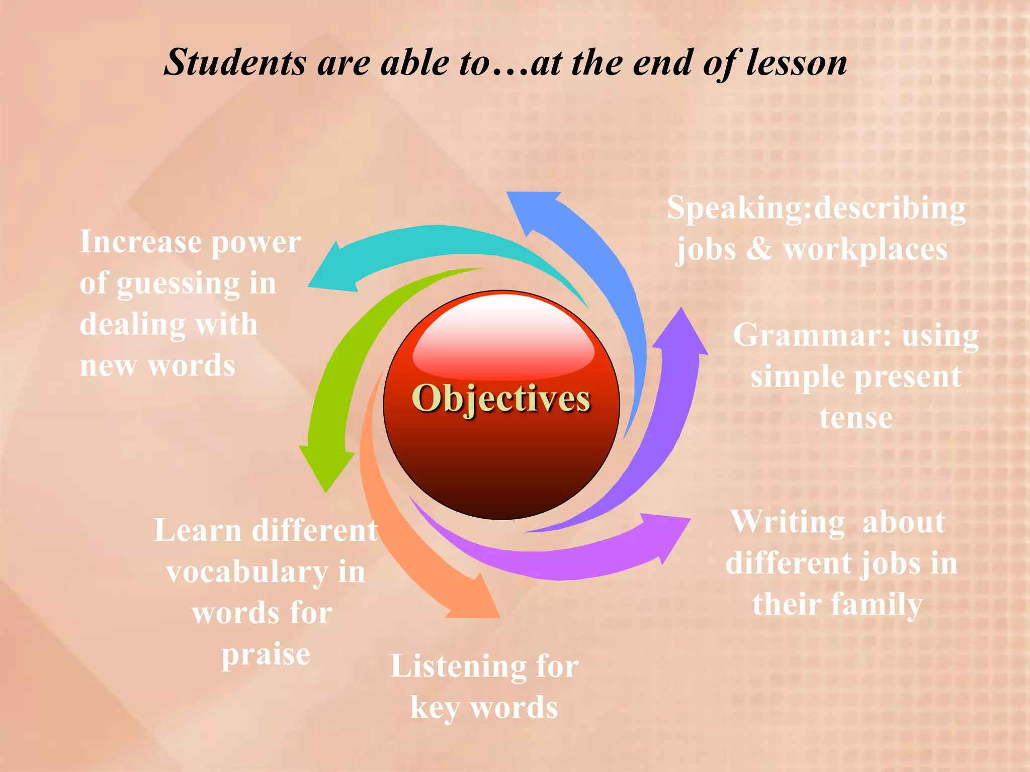 Students are able to…at the end of lesson


                                    Speaking:describing
Increase power                      jobs & workplaces
of guessing in
dealing with                            Grammar: using
new words                                simple present
                     Objectives              tense


    Learn different                    Writing about
     vocabulary in                     different jobs in
       words for                         their family
        praise      Listening for
                     key words
 