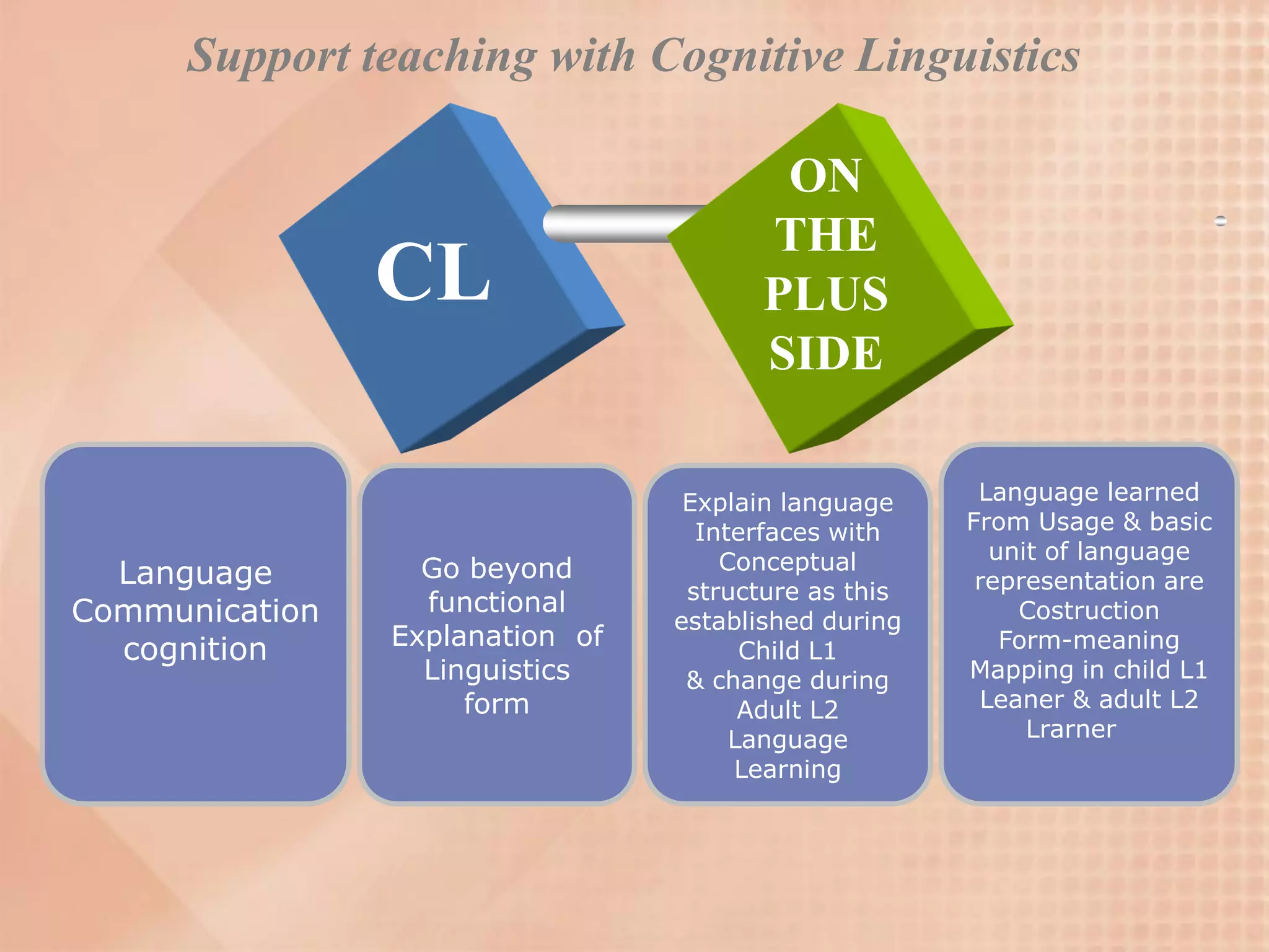 Support teaching with Cognitive Linguistics

                                         ON
                                        THE
                CL                      PLUS
                                        SIDE

                                  Explain language     Language learned
                                   Interfaces with    From Usage & basic
                                     Conceptual         unit of language
  Language        Go beyond                            representation are
                  functional      structure as this
Communication                    established during       Costruction
                Explanation of                           Form-meaning
  cognition                            Child L1
                  Linguistics     & change during     Mapping in child L1
                     form              Adult L2        Leaner & adult L2
                                      Language             Lrarner
                                      Learning
 