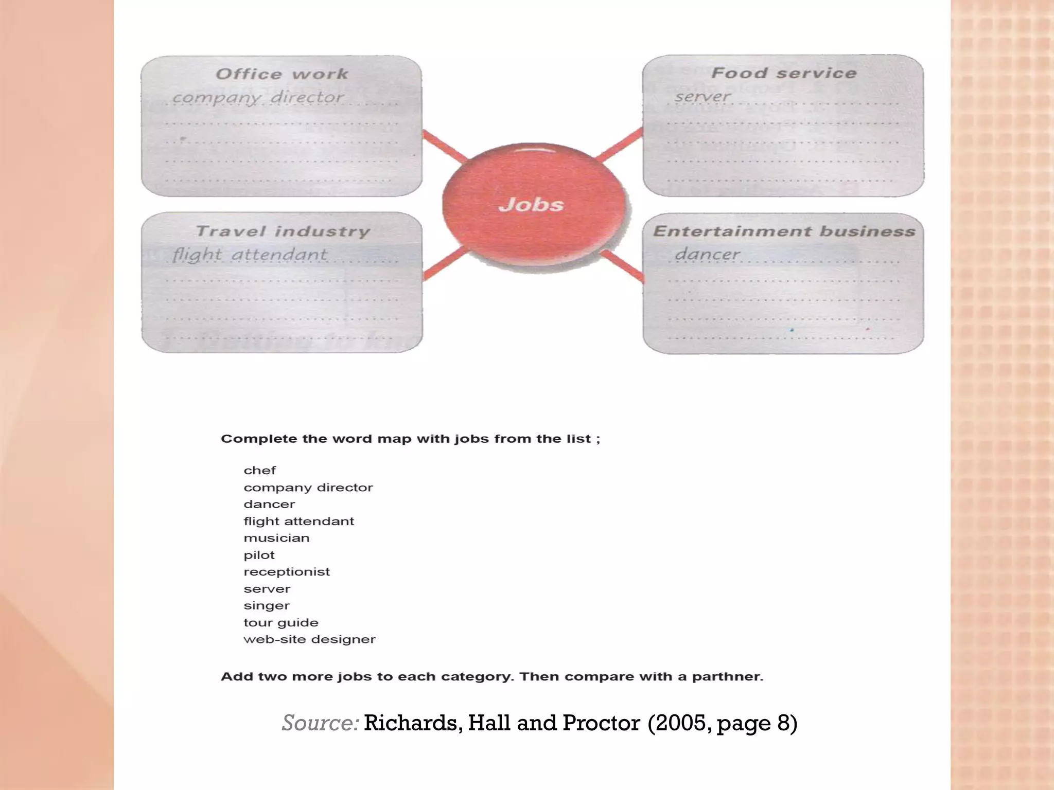 Source: Richards, Hall and Proctor (2005, page 8)
 