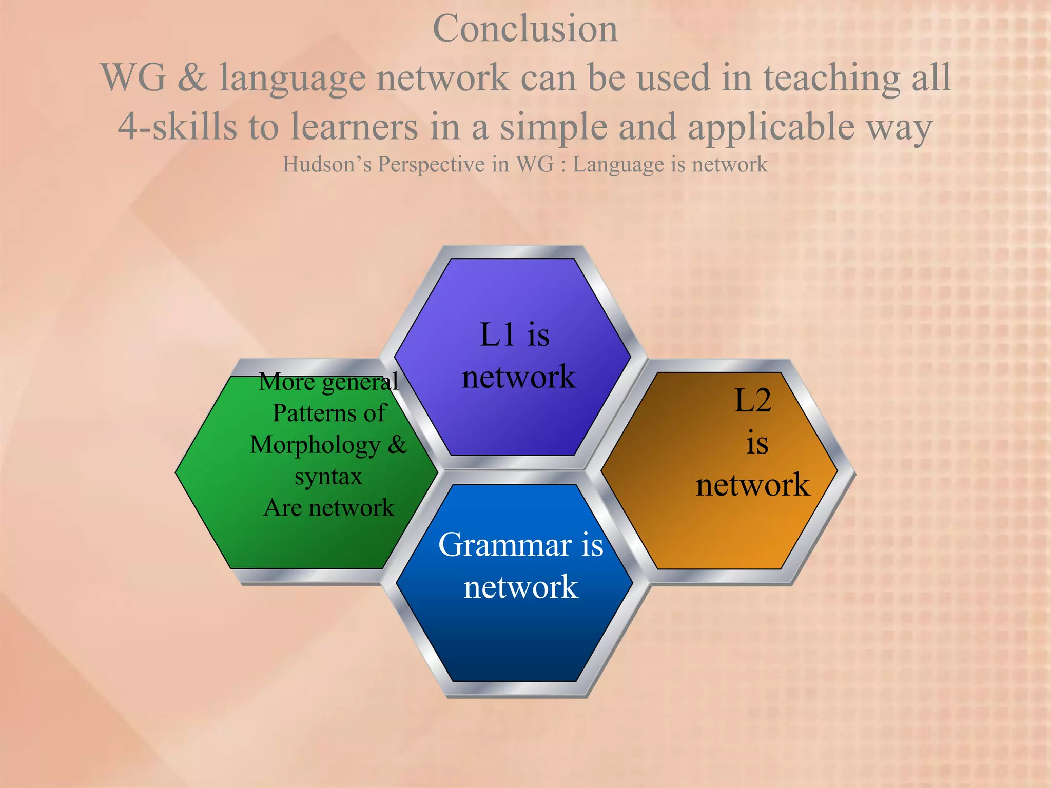 Conclusion
WG & language network can be used in teaching all
4-skills to learners in a simple and applicable way
           Hudson’s Perspective in WG : Language is network




                             L1 is
         More general       network
          Patterns of                                 L2
         Morphology &                                  is
            syntax                                 network
          Are network
                          Grammar is
                           network
 