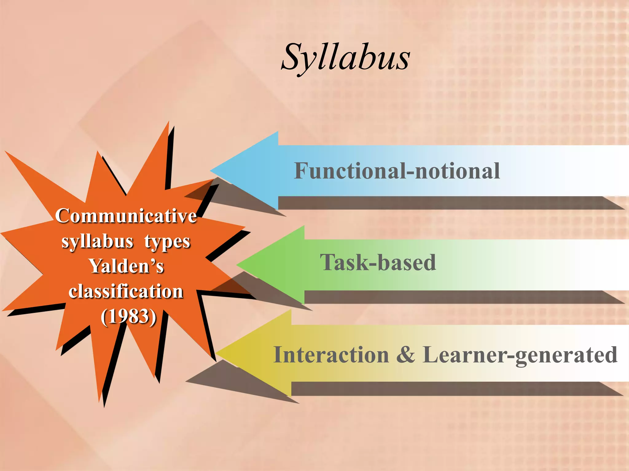 Syllabus

                   Functional-notional
Communicative
syllabus types
   Yalden’s           Task-based
 classification
     (1983)
                  Interaction & Learner-generated
 