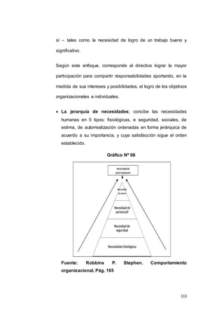 sí – tales como la necesidad de logro de un trabajo bueno y 
113 
significativo. 
Según este enfoque, corresponde al directivo lograr la mayor 
participación para compartir responsabilidades aportando, en la 
medida de sus intereses y posibilidades, el logro de los objetivos 
organizacionales e individuales. 
 La jerarquía de necesidades; concibe las necesidades 
humanas en 5 tipos: fisiológicas, e seguridad, sociales, de 
estima, de autorrealización ordenadas en forma jerárquica de 
acuerdo a su importancia, y cuya satisfacción sigue el orden 
establecido. 
Gráfico Nº 06 
Fuente: Robbins P. Stephen. Comportamiento 
organizacional, Pág. 165 
 