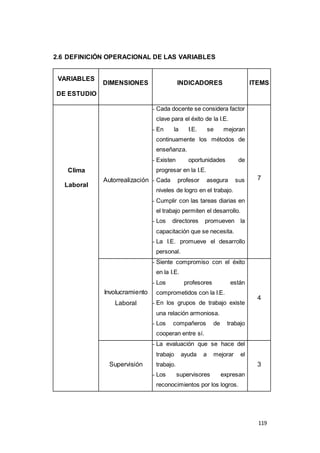 119 
2.6 DEFINICIÓN OPERACIONAL DE LAS VARIABLES 
VARIABLES 
DE ESTUDIO 
DIMENSIONES INDICADORES ITEMS 
Clima 
Laboral 
Autorrealización 
- Cada docente se considera factor 
clave para el éxito de la I.E. 
- En la I.E. se mejoran 
continuamente los métodos de 
enseñanza. 
- Existen oportunidades de 
progresar en la I.E. 
- Cada profesor asegura sus 
niveles de logro en el trabajo. 
- Cumplir con las tareas diarias en 
el trabajo permiten el desarrollo. 
- Los directores promueven la 
capacitación que se necesita. 
- La I.E. promueve el desarrollo 
personal. 
7 
Involucramiento 
Laboral 
- Siente compromiso con el éxito 
en la I.E. 
- Los profesores están 
comprometidos con la I.E. 
- En los grupos de trabajo existe 
una relación armoniosa. 
- Los compañeros de trabajo 
cooperan entre sí. 
4 
Supervisión 
- La evaluación que se hace del 
trabajo ayuda a mejorar el 
trabajo. 
- Los supervisores expresan 
reconocimientos por los logros. 
3 
 