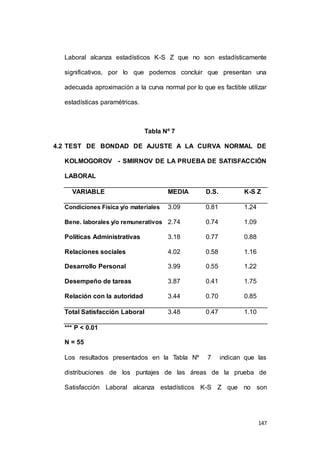 Laboral alcanza estadísticos K-S Z que no son estadísticamente 
significativos, por lo que podemos concluir que presentan una 
adecuada aproximación a la curva normal por lo que es factible utilizar 
147 
estadísticas paramétricas. 
Tabla Nº 7 
4.2 TEST DE BONDAD DE AJUSTE A LA CURVA NORMAL DE 
KOLMOGOROV - SMIRNOV DE LA PRUEBA DE SATISFACCIÓN 
LABORAL 
VARIABLE MEDIA D.S. K-S Z 
Condiciones Física y/o materiales 3.09 0.81 1.24 
Bene. laborales y/o remunerativos 2.74 0.74 1.09 
Políticas Administrativas 3.18 0.77 0.88 
Relaciones sociales 4.02 0.58 1.16 
Desarrollo Personal 3.99 0.55 1.22 
Desempeño de tareas 3.87 0.41 1.75 
Relación con la autoridad 3.44 0.70 0.85 
Total Satisfacción Laboral 3.48 0.47 1.10 
*** P < 0.01 
N = 55 
Los resultados presentados en la Tabla Nº 7 indican que las 
distribuciones de los puntajes de las áreas de la prueba de 
Satisfacción Laboral alcanza estadísticos K-S Z que no son 
 