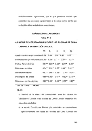 estadísticamente significativos, por lo que podemos concluir que 
presentan una adecuada aproximación a la curva normal por lo que 
148 
es factible utilizar estadísticas paramétricas. 
ANÁLISISCORRELACIONALES 
Tabla Nº 8 
4.3 MATRIZ DE CORRELACIONES ENTRE LAS ESCALAS DE CLIMA 
LABORAL Y SATISFACCIÓN LABORAL 
AR IL S C CL 
Condiciones Físicas y/o materiales 0.59** 0.09** 0.56** 0.46** 0.37** 
Benef.Laborales y/o remunerativos 0.36** 0.04** 0.37 ** 0.29*** 0.27** 
Política Administrativas 0.54** 0.25** 0.56** 0.29** 0.39** 
Relaciones sociales 0.54** 0.20** 0.65** 0.44** 0.32*** 
Desarrollo Personal 0.53** 0.08** 0.53** 0.30** 0.31*** 
Desempeño de Tareas 0.56** 0.42** 0.48** 0.52** 0.58*** 
Relaciones con la autoridad 0.20** 0.56* 0.36*** 0.59** 0.29** 
*P<. 05 ** P<.01 ** P<.001 
N =55 
El análisis de la Matriz de Correlaciones entre las Escalas de 
Satisfacción Laboral y las escalas de Clima Laboral. Presentan los 
siguientes resultados: 
a) La escala Condiciones Físicas y/o materiales se correlacionan 
significativamente con todas las escalas del Clima Laboral con 
 