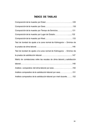 15 
ÍNDICE DE TABLAS 
Composición de la muestra por Edad………………………………….…..129 
Composición de la muestra por Sexo………………………………………130 
Composición de la muestra por Tiempo de Servicios……………….…...131 
Composición de la muestra por Lugar de Estudio………………….........132 
Composición de la muestra por Nivel………………………………………133 
Test de bondad de ajuste a la curva normal de Kolmogorov – Smirnov de 
la prueba de clima laboral……………………………………………….…..146 
Test de bondad de ajuste a la curva normal de Kolmogorov - Smirnov de 
la prueba de satisfacción laboral……………………….............................147 
Matriz de correlaciones entre las escalas de clima laboral y satisfacción 
laboral………………………………………………………………………….148 
Análisis comparativo del clima laboral por sexo………………………….150 
Análisis comparativo de la satisfacción laboral por sexo………………...151 
Análisis comparativo de la satisfacción laboral por nivel docente………152 
xv 
 