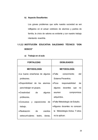 28 
b) Aspecto Desafiantes 
Los graves problemas que sufre nuestra sociedad se ven 
reflejados en el actuar cotidiano de alumnos y padres de 
familia, la crisis de valores es evidente y con nuestro trabajo 
intentando revertirla. 
1.1.2.2 INSTITUCIÓN EDUCATIVA SALESIANO TÉCNICO “DON 
BOSCO” 
a) Trabajo en el aula 
FORTALEZAS DEBILIDADES 
METODOLOGÍA 
 La buena enseñanza de algunos 
profesores. 
 Disponibilidad de los alumnos 
para trabajar en grupos. 
 Creatividad de algunos 
profesores. 
 Concursos y exposiciones de 
trabajo. 
 Realización de eventos 
extracurriculares: teatro, danza, 
METODOLOGÍA 
 Falta conocimiento del 
Sistema Preventivo. 
 Poca responsabilidad de 
algunos docentes que no 
asumen compromisos 
adquiridos. 
 Falta Metodología de Estudio. 
 Algunos docentes no conocen 
la Metodología Activa. Y otros 
no la aplican. 
 