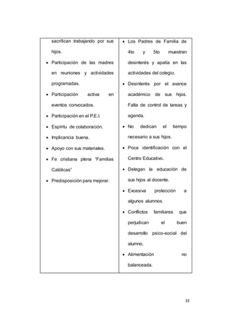 33 
sacrifican trabajando por sus 
hijos. 
 Participación de las madres 
en reuniones y actividades 
programadas. 
 Participación activa en 
eventos convocados. 
 Participación en el P.E.I. 
 Espíritu de colaboración. 
 Implicancia buena. 
 Apoyo con sus materiales. 
 Fe cristiana plena “Familias 
Católicas” 
 Predisposición para mejorar. 
 Los Padres de Familia de 
4to y 5to muestran 
desinterés y apatía en las 
actividades del colegio. 
 Desinterés por el avance 
académico de sus hijos. 
Falta de control de tareas y 
agenda. 
 No dedican el tiempo 
necesario a sus hijos. 
 Poca identificación con el 
Centro Educativo. 
 Delegan la educación de 
sus hijos al docente. 
 Excesiva protección a 
algunos alumnos. 
 Conflictos familiares que 
perjudican el buen 
desarrollo psico-social del 
alumno. 
 Alimentación no 
balanceada. 
 