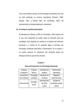 a los más distintos campos de la Psicología ambiental en los que 
se está probando su enorme importancia (Krasner, 1980, 
Greene, 1981, y Winnet 1981, En Fernández, 1991). Tal 
63 
acercamiento es fundamentalmente interventivo. 
d) El enfoque cognitivo-perceptivo: 
Así llamado por Stokols, (1978; en Fernandez, 1991) parece ser 
el que más desarrollo ha tenido hasta el momento entre los 
psicólogos. Sus objetivos se centran en el estudio del ambiente 
percibido y, a través de él, pretende llegar a formular una 
Psicología ambiental descriptiva y clasificatoria. En el cuadro 1 
se puede apreciar la evaluación del ambiente según los 
enfoques teóricos que se han descrito. 
Cuadro 1 
Tipos de Evaluación en Psicología Ambiental 
Enfoque 
Evaluativo 
Enfoque 
Teórico 
Unidades de 
análisis 
Instrumentos 
(ejemplos) 
Escenarios 
de conducta 
Psicología 
ecológica 
Patrones de 
conducta 
Registros 
observaciones 
Clima Social 
Ecología 
social 
Dimensiones 
de clima 
social 
Escala de 
ambiente escolar 
(EAE) 
 