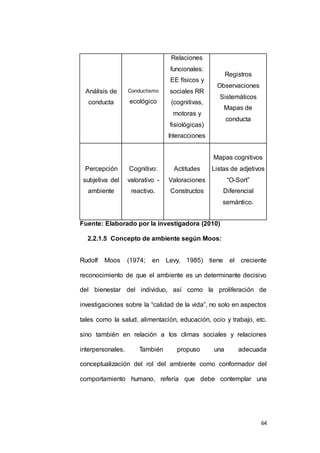 64 
Análisis de 
conducta 
Conductismo 
ecológico 
Relaciones 
funcionales: 
EE físicos y 
sociales RR 
(cognitivas, 
motoras y 
fisiológicas) 
Interacciones 
Registros 
Observaciones 
Sistemáticos 
Mapas de 
conducta 
Percepción 
subjetiva del 
ambiente 
Cognitivo: 
valorativo - 
reactivo. 
Actitudes 
Valoraciones 
Constructos 
Mapas cognitivos 
Listas de adjetivos 
“O-Sort” 
Diferencial 
semántico. 
Fuente: Elaborado por la investigadora (2010) 
2.2.1.5 Concepto de ambiente según Moos: 
Rudolf Moos (1974; en Levy, 1985) tiene el creciente 
reconocimiento de que el ambiente es un determinante decisivo 
del bienestar del individuo, así como la proliferación de 
investigaciones sobre la “calidad de la vida”, no solo en aspectos 
tales como la salud, alimentación, educación, ocio y trabajo, etc. 
sino también en relación a los climas sociales y relaciones 
interpersonales. También propuso una adecuada 
conceptualización del rol del ambiente como conformador del 
comportamiento humano, refería que debe contemplar una 
 