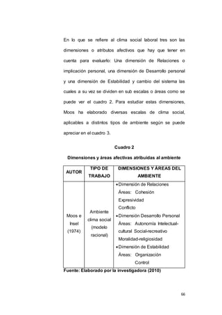 En lo que se refiere al clima social laboral tres son las 
dimensiones o atributos afectivos que hay que tener en 
cuenta para evaluarlo: Una dimensión de Relaciones o 
implicación personal, una dimensión de Desarrollo personal 
y una dimensión de Estabilidad y cambio del sistema las 
cuales a su vez se dividen en sub escalas o áreas como se 
puede ver el cuadro 2. Para estudiar estas dimensiones, 
Moos ha elaborado diversas escalas de clima social, 
aplicables a distintos tipos de ambiente según se puede 
66 
apreciar en el cuadro 3. 
Cuadro 2 
Dimensiones y áreas afectivas atribuidas al ambiente 
AUTOR 
TIPO DE 
TRABAJO 
DIMENSIONES Y ÁREAS DEL 
AMBIENTE 
Moos e 
Insel 
(1974) 
Ambiente 
clima social 
(modelo 
racional) 
 Dimensión de Relaciones 
Áreas: Cohesión 
Expresividad 
Conflicto 
 Dimensión Desarrollo Personal 
Áreas: Autonomía Intelectual-cultural 
Social-recreativo 
Moralidad-religiosidad 
 Dimensión de Estabilidad 
Áreas: Organización 
Control 
Fuente: Elaborado por la investigadora (2010) 
 