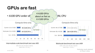 GPUs are fast
• A100 GPU order of magnitude faster than KNL CPU
Jan 18, 2022 10
Intermediate-scale benchmark test case nl03
96 V100 GPUs
Multiscale benchmark test case sh04
64 A100 GPUs
6x faster
384 A100 GPUs
10x faster
4 A100 GPUs
about as fast as
6 V100 GPUs
576 V100 GPUs
Perlmutter results obtained
on Phase 1 setup.
(64 x 512 x 32 x 24 x 8) x 3 species
report time = 0.1 a/c_s
(128 x 1152 x 24 x 18 x 8) x 3 species
report time = 1.0 a/c_s
 