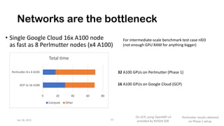 Networks are the bottleneck
• Single Google Cloud 16x A100 node
as fast as 8 Perlmutter nodes (x4 A100)
Jan 18, 2022 13
32 A100 GPUs on Perlmutter (Phase 1)
16 A100 GPUs on Google Cloud (GCP)
For intermediate-scale benchmark test case nl03
(not enough GPU RAM for anything bigger)
Perlmutter results obtained
on Phase 1 setup.
On GCP, using OpenMPI v3
provided by NVIDIA SDK
 