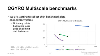 CGYRO Multiscale benchmarks
• We are starting to collect sh04 benchmark data
on modern systems
• Not many points
but scaling looks
good on Summit
and Perlmutter
Jan 18, 2022 21
Perlmutter results obtained
on Phase 1 setup.
(128 x 1152 x 24 x 18 x 8) x 3 species
report time = 1.0 a/c_s
 