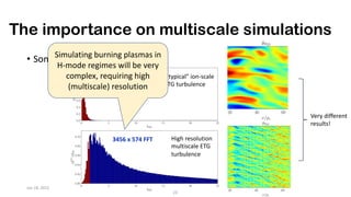 0 5 10 15 20 25
kµΩs
0.00
0.02
0.04
0.06
0.08
0.10
Q
(k
µ
)
e
/Q
GB
0 5 10 15 20 25
kµΩs
0.0
0.2
0.4
0.6
0.8
1.0
1.2
1.4
Q
(k
µ
)
e
/Q
GB
The importance on multiscale simulations
• Some recent insights
Jan 18, 2022
23
”typical” ion-scale
ITG turbulence
High resolution
multiscale ETG
turbulence
3456 x 574 FFT
Very different
results!
Simulating burning plasmas in
H-mode regimes will be very
complex, requiring high
(multiscale) resolution
 