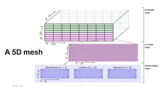 A 5D mesh
Jan 18, 2022 3
 