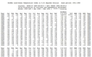 Source: NASA Goddard Institute for Space Studies
TEMPERATURE ANOMALY FOR 2015
 