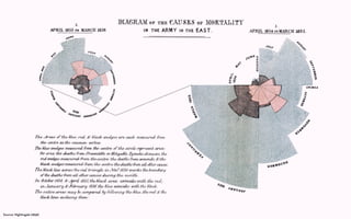 Source: Nightingale (1858)
 
