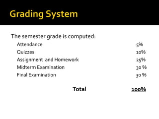 The semester grade is computed:
Attendance
Quizzes
Assignment and Homework
Midterm Examination
Final Examination

Total

5%
10%
25%
30 %
30 %

100%

 