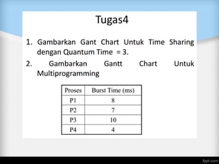 MultiProgramming and Time Sharing | PDF