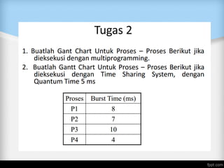 MultiProgramming and Time Sharing | PPT