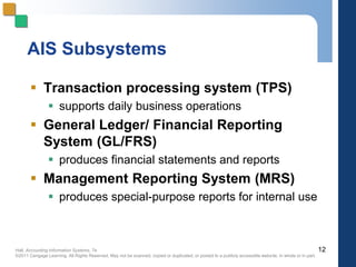 Hall, Accounting Information Systems, 7e
©2011 Cengage Learning. All Rights Reserved. May not be scanned, copied or duplicated, or posted to a publicly accessible website, in whole or in part.
AIS Subsystems
 Transaction processing system (TPS)
 supports daily business operations
 General Ledger/ Financial Reporting
System (GL/FRS)
 produces financial statements and reports
 Management Reporting System (MRS)
 produces special-purpose reports for internal use
12
 