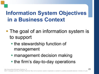 Hall, Accounting Information Systems, 7e
©2011 Cengage Learning. All Rights Reserved. May not be scanned, copied or duplicated, or posted to a publicly accessible website, in whole or in part.
Information System Objectives
in a Business Context
 The goal of an information system is
to support
 the stewardship function of
management
 management decision making
 the firm’s day-to-day operations
23
 