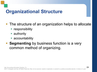 Hall, Accounting Information Systems, 7e
©2011 Cengage Learning. All Rights Reserved. May not be scanned, copied or duplicated, or posted to a publicly accessible website, in whole or in part.
Organizational Structure
 The structure of an organization helps to allocate
 responsibility
 authority
 accountability
 Segmenting by business function is a very
common method of organizing.
24
 