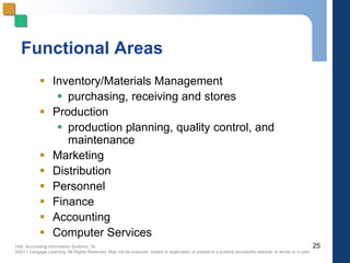 Hall, Accounting Information Systems, 7e
©2011 Cengage Learning. All Rights Reserved. May not be scanned, copied or duplicated, or posted to a publicly accessible website, in whole or in part.
Functional Areas
 Inventory/Materials Management
 purchasing, receiving and stores
 Production
 production planning, quality control, and
maintenance
 Marketing
 Distribution
 Personnel
 Finance
 Accounting
 Computer Services
25
 