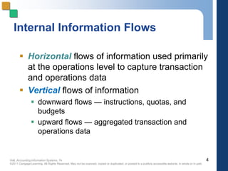 Hall, Accounting Information Systems, 7e
©2011 Cengage Learning. All Rights Reserved. May not be scanned, copied or duplicated, or posted to a publicly accessible website, in whole or in part.
Internal Information Flows
 Horizontal flows of information used primarily
at the operations level to capture transaction
and operations data
 Vertical flows of information
 downward flows — instructions, quotas, and
budgets
 upward flows — aggregated transaction and
operations data
4
 