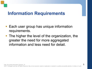 Hall, Accounting Information Systems, 7e
©2011 Cengage Learning. All Rights Reserved. May not be scanned, copied or duplicated, or posted to a publicly accessible website, in whole or in part.
Information Requirements
 Each user group has unique information
requirements.
 The higher the level of the organization, the
greater the need for more aggregated
information and less need for detail.
5
 
