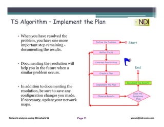 Network Analysis Using Wireshark Version 2Network Analysis using Wireshark V.2 yoram@ndi-com.com
Network analysis using Wireshark V2 yoram@ndi-com.comPage 11
TS Algorithm – Implement the Plan
• When you have resolved the
problem, you have one more
important step remaining -
documenting the results.
• Documenting the resolution will
help you in the future when a
similar problem occurs.
• In addition to documenting the
resolution, be sure to save any
configuration changes you made.
If necessary, update your network
maps.
Define the Problem
Gather Facts
Consider Possibilities
Create a Plan
Implement the Plan
Observe Results
Does the
Symptoms
Stop
Document the Results
Start
End
 