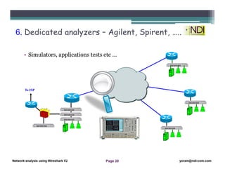 Network Analysis Using Wireshark Version 2Network Analysis using Wireshark V.2 yoram@ndi-com.com
Network analysis using Wireshark V2 yoram@ndi-com.comPage 20
• Simulators, applications tests etc …
6. Dedicated analyzers – Agilent, Spirent, …..
To ISP
 