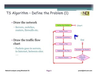 Network Analysis Using Wireshark Version 2Network Analysis using Wireshark V.2 yoram@ndi-com.com
Network analysis using Wireshark V2 yoram@ndi-com.comPage 5
TS Algorithm – Define the Problem (1)
• Draw the network
▫ Servers, switches,
routers, firewalls etc.
• Draw the traffic flow
chart
▫ Packets goes to servers,
to Internet, between sites
….
Define the Problem
Gather Facts
Consider Possibilities
Create a Plan
Implement the Plan
Observe Results
Does the
Symptoms
Stop
Document the Results
Start
End
 