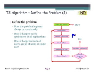 Network Analysis Using Wireshark Version 2Network Analysis using Wireshark V.2 yoram@ndi-com.com
Network analysis using Wireshark V2 yoram@ndi-com.comPage 6
TS Algorithm – Define the Problem (2)
• Define the problem
▫ Does the problem happens
always or occasionally
▫ Does it happen in one
application or all applications
▫ Does it happened with all
users, group of users or single
user
Define the Problem
Gather Facts
Consider Possibilities
Create a Plan
Implement the Plan
Observe Results
Does the
Symptoms
Stop
Document the Results
Start
End
 