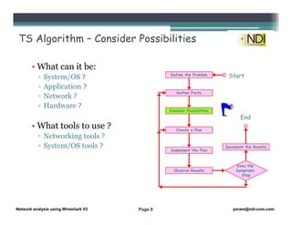 Network Analysis Using Wireshark Version 2Network Analysis using Wireshark V.2 yoram@ndi-com.com
Network analysis using Wireshark V2 yoram@ndi-com.comPage 8
TS Algorithm – Consider Possibilities
• What can it be:
▫ System/OS ?
▫ Application ?
▫ Network ?
▫ Hardware ?
• What tools to use ?
▫ Networking tools ?
▫ System/OS tools ?
Define the Problem
Gather Facts
Consider Possibilities
Create a Plan
Implement the Plan
Observe Results
Does the
Symptoms
Stop
Document the Results
Start
End
 