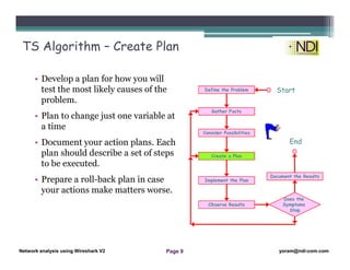 Network Analysis Using Wireshark Version 2Network Analysis using Wireshark V.2 yoram@ndi-com.com
Network analysis using Wireshark V2 yoram@ndi-com.comPage 9
TS Algorithm – Create Plan
• Develop a plan for how you will
test the most likely causes of the
problem.
• Plan to change just one variable at
a time
• Document your action plans. Each
plan should describe a set of steps
to be executed.
• Prepare a roll-back plan in case
your actions make matters worse.
Define the Problem
Gather Facts
Consider Possibilities
Create a Plan
Implement the Plan
Observe Results
Does the
Symptoms
Stop
Document the Results
Start
End
 