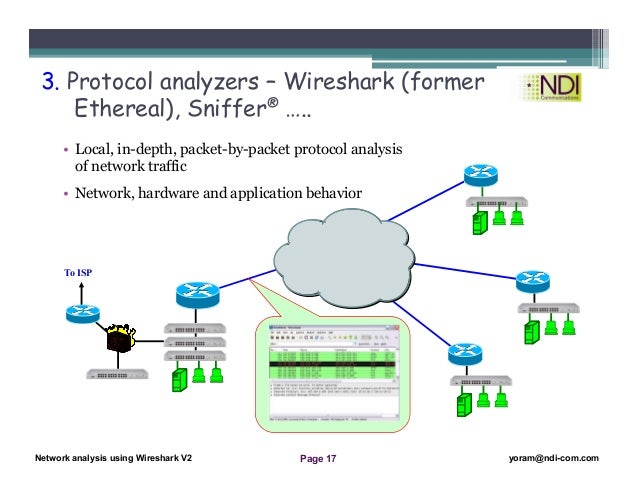 Network Analysis Using Wireshark 1